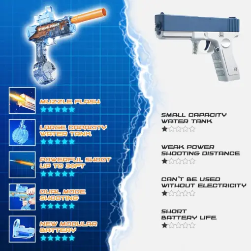 GFOUK™ Electric Water Gun Blaster Toy