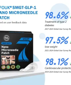GFOUK®👑Nano Microneedle Patch with SMGT-GLP-1 & Matrixyl 3000
