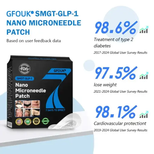 GFOUK®👑Nano Microneedle Patch with SMGT-GLP-1 & Matrixyl 3000