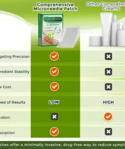 GFOUK® Comprehensive Microneedle Patch