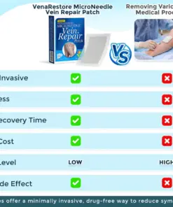 GFOUK® VenaRestore MicroNeedle Vein Repair Patch