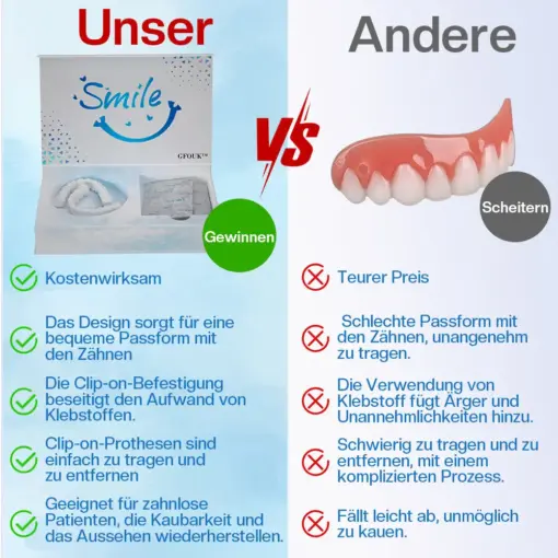 GDOUK™ Formbare Zahnprothesen und spezielle Reinigungstabletten
