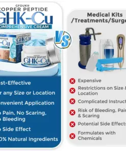 GFOUK® GHK-Cu Copper Peptide Comprehensive Cream