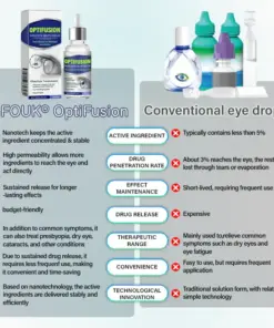 GFOUK® OptiFusion Nano Eye Drops Serum