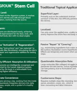 GFOUK® Stem Cell & Collagen Peptide Oral Drops