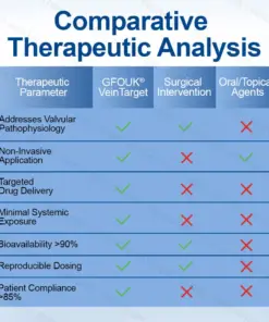 𝐆𝐅𝐎𝐔𝐊® 𝐕𝐞𝐢𝐧𝐓𝐚𝐫𝐠𝐞𝐭 𝐌𝐢𝐜𝐫𝐨𝐧𝐞𝐞𝐝𝐥𝐞 𝐏𝐚𝐭𝐜𝐡