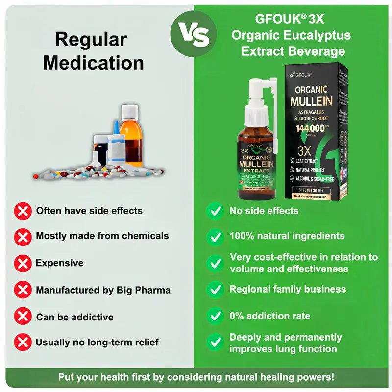 GFOUK® 3X Concentrated Mullein Lung Cleanse Spray