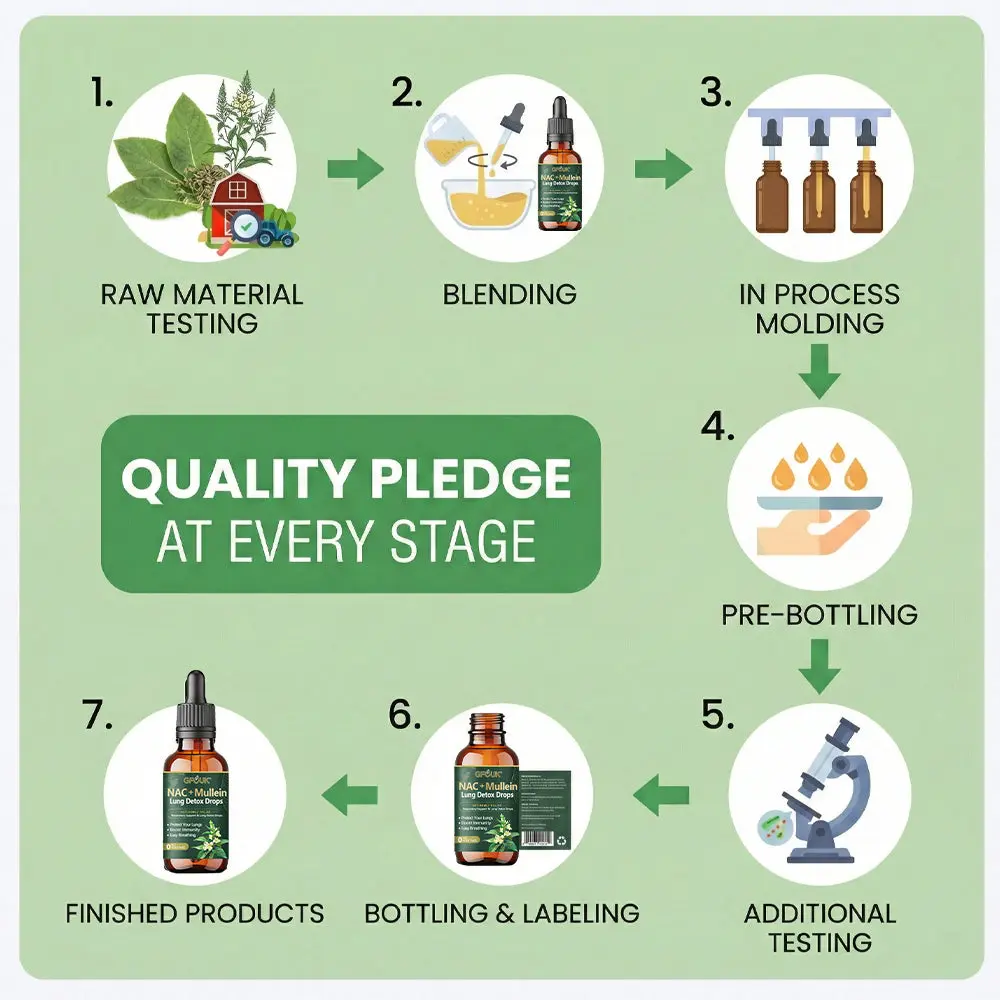 GFOUK® NAC + Mullein Lung Detox Drops