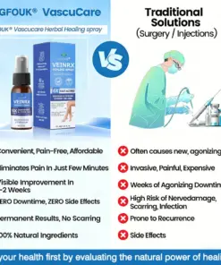 GFOUK® VEINRX Healing Spray