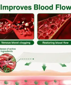 GFOUK® 7-in-1 Microneedle Vein & Lipedema Treatment Patch