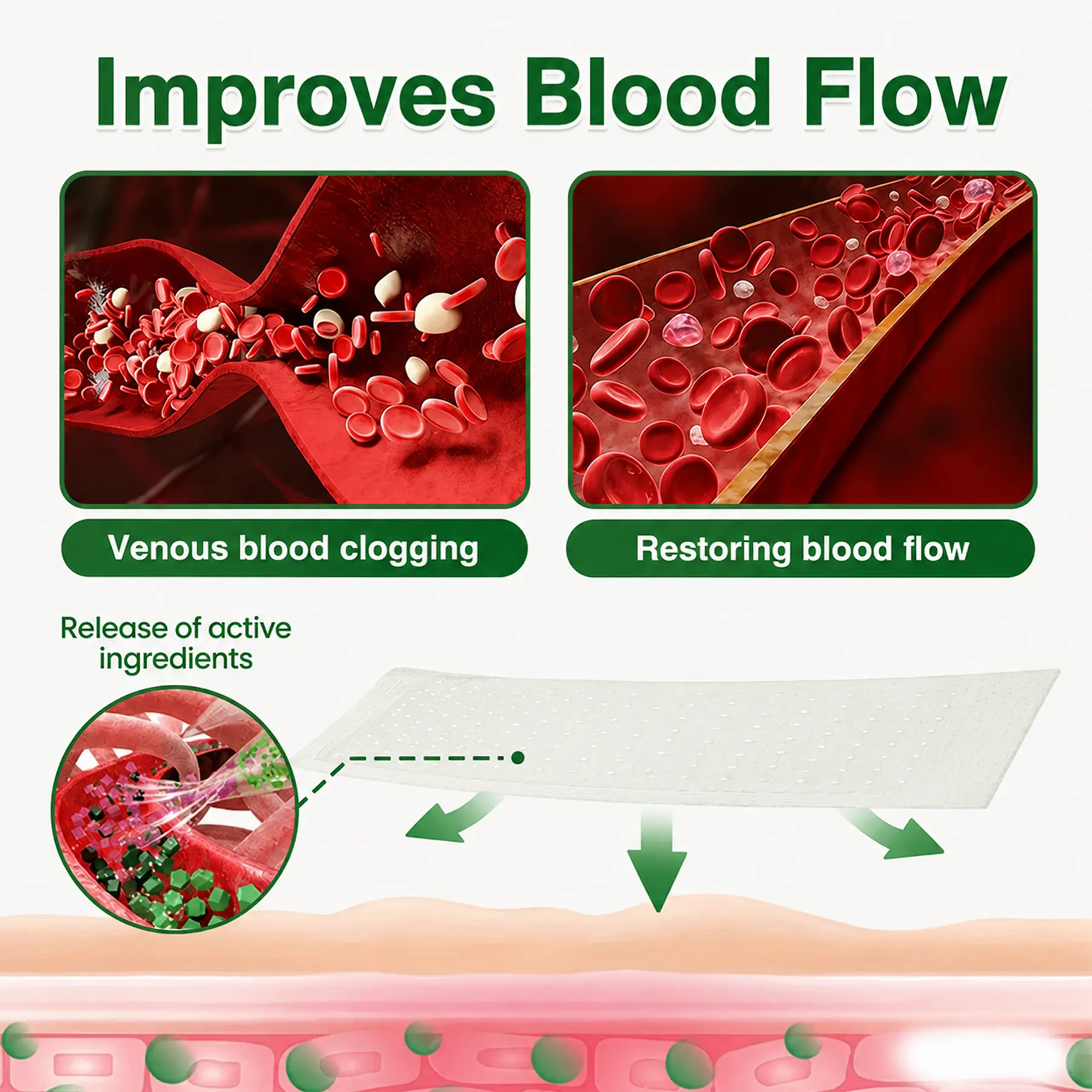 GFOUK® 7-in-1 Microneedle Vein & Lipedema Treatment Patch