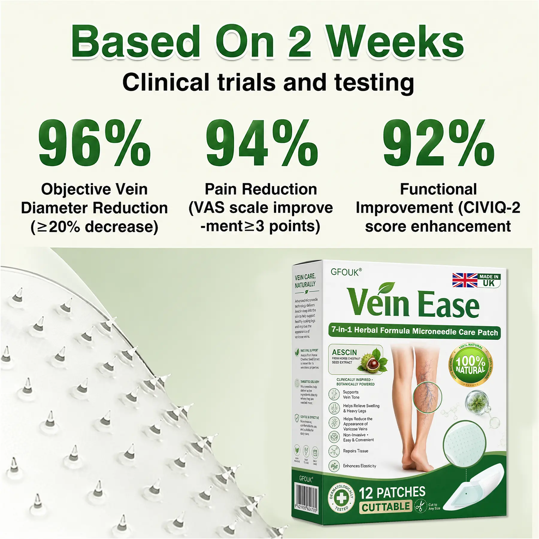 GFOUK® 7-in-1 Microneedle Vein & Lipedema Treatment Patch
