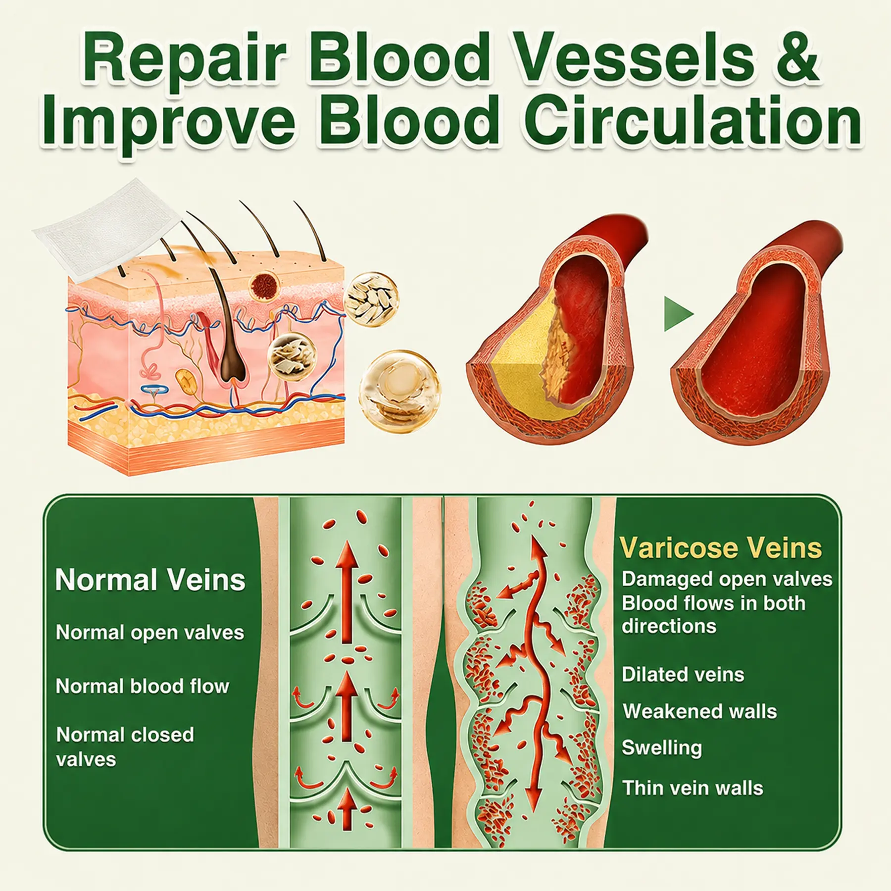 GFOUK® 7-in-1 Microneedle Vein & Lipedema Treatment Patch