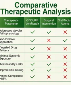 GFOUK® 7-in-1 Microneedle Vein & Lipedema Treatment Patch