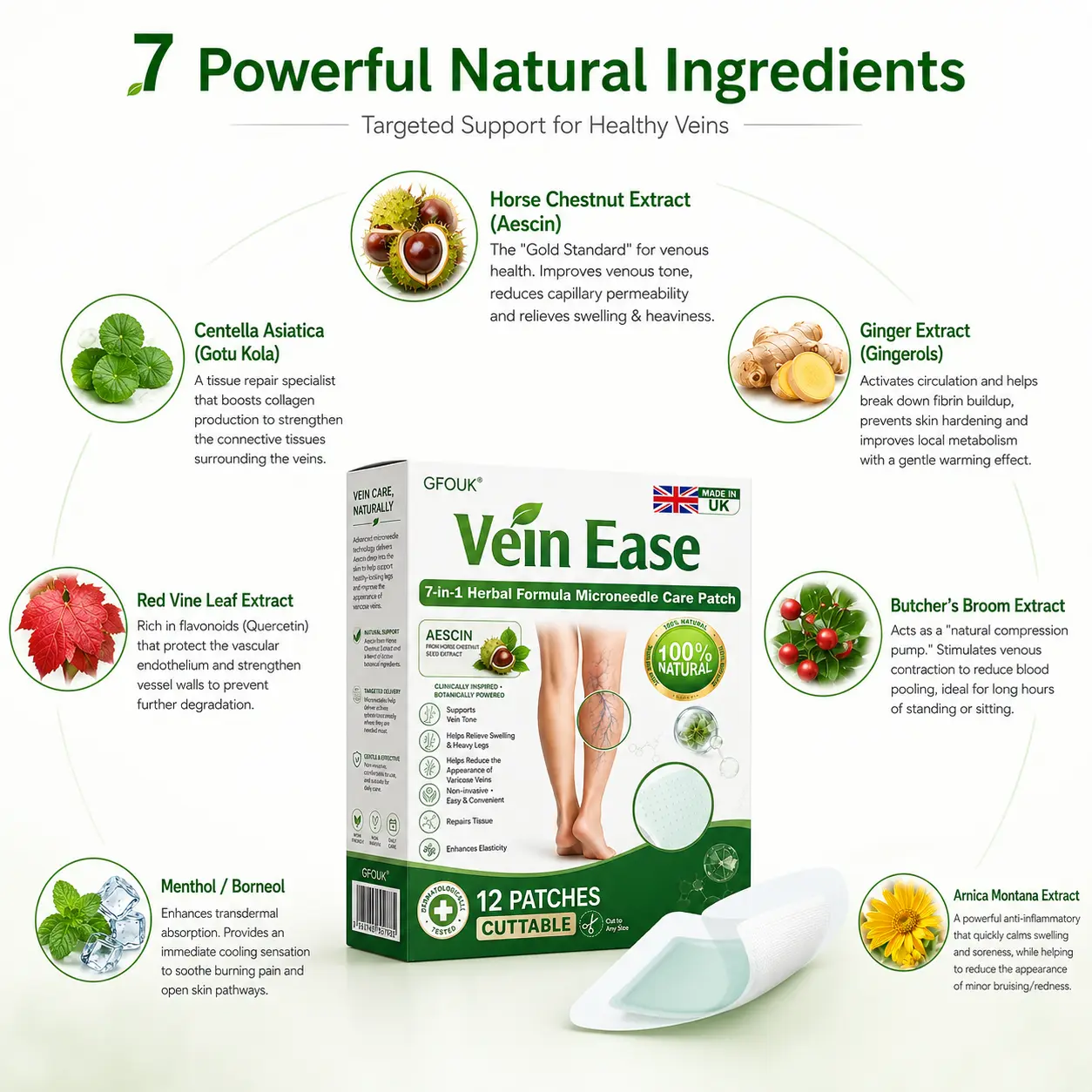 GFOUK® 7-in-1 Microneedle Vein & Lipedema Treatment Patch