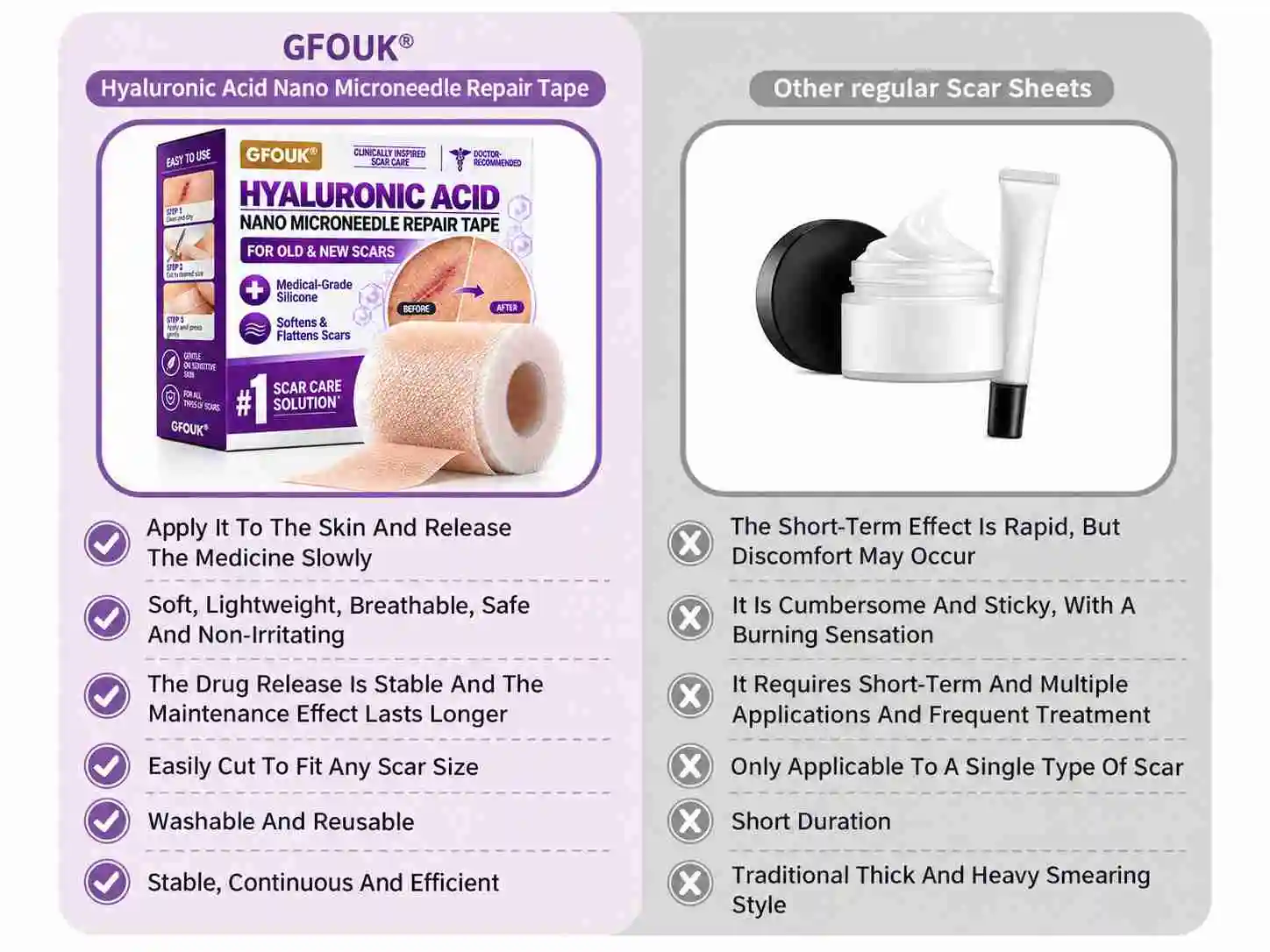 GFOUK® 7-Day Nano Microneedle Scar Repair Tape