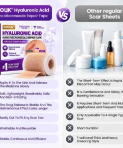 GFOUK® Medical-Grade Nano Microneedle Scar Repair Tape