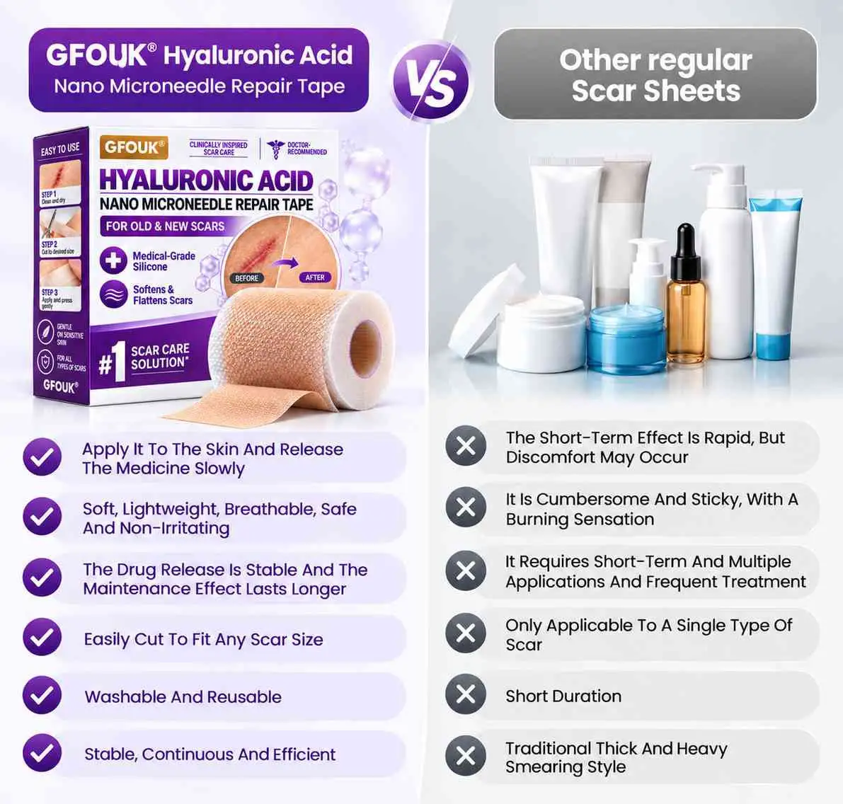 GFOUK® Medical-Grade Nano Microneedle Scar Repair Tape