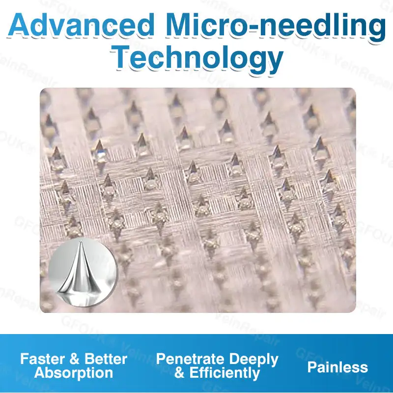 GFOUK® VeinRepair Microneedle Patch Roll