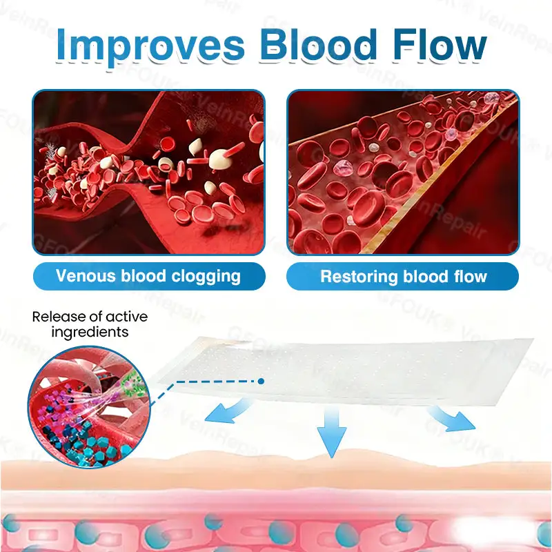 GFOUK® VeinRepair Microneedle Patch Roll