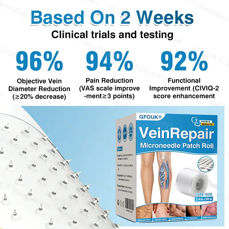 GFOUK® VeinRepair Microneedle Patch Roll