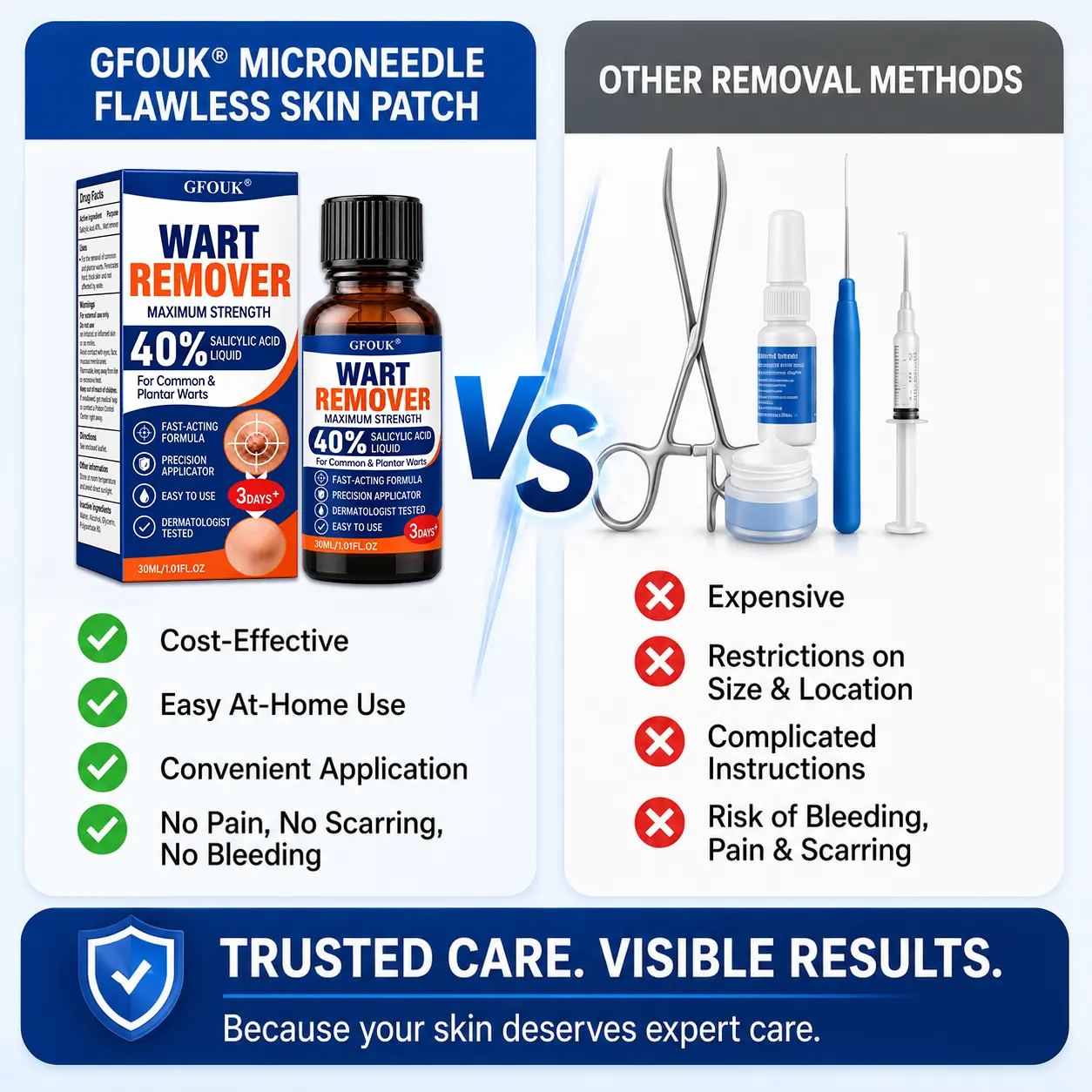 GFOUK®40% Salicylic Acid Wart Remover Liquid